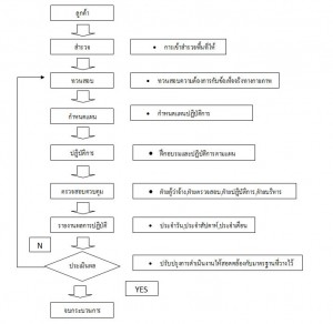 chart-service